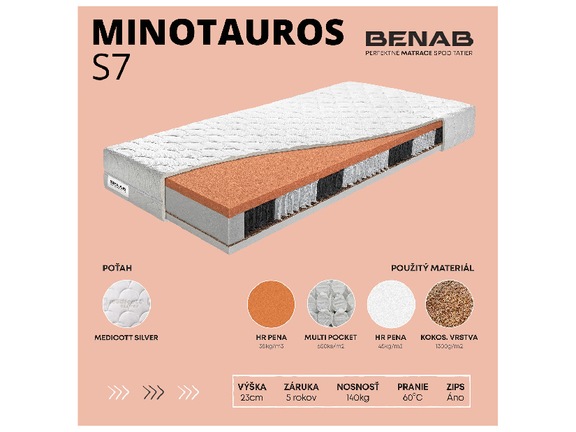 Taštičková matrace Benab Minotauros S7 200x80 cm (T4/T5)