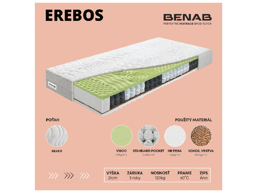 Taštičková matrace Benab Erebos 200x80 cm (T3/T4)